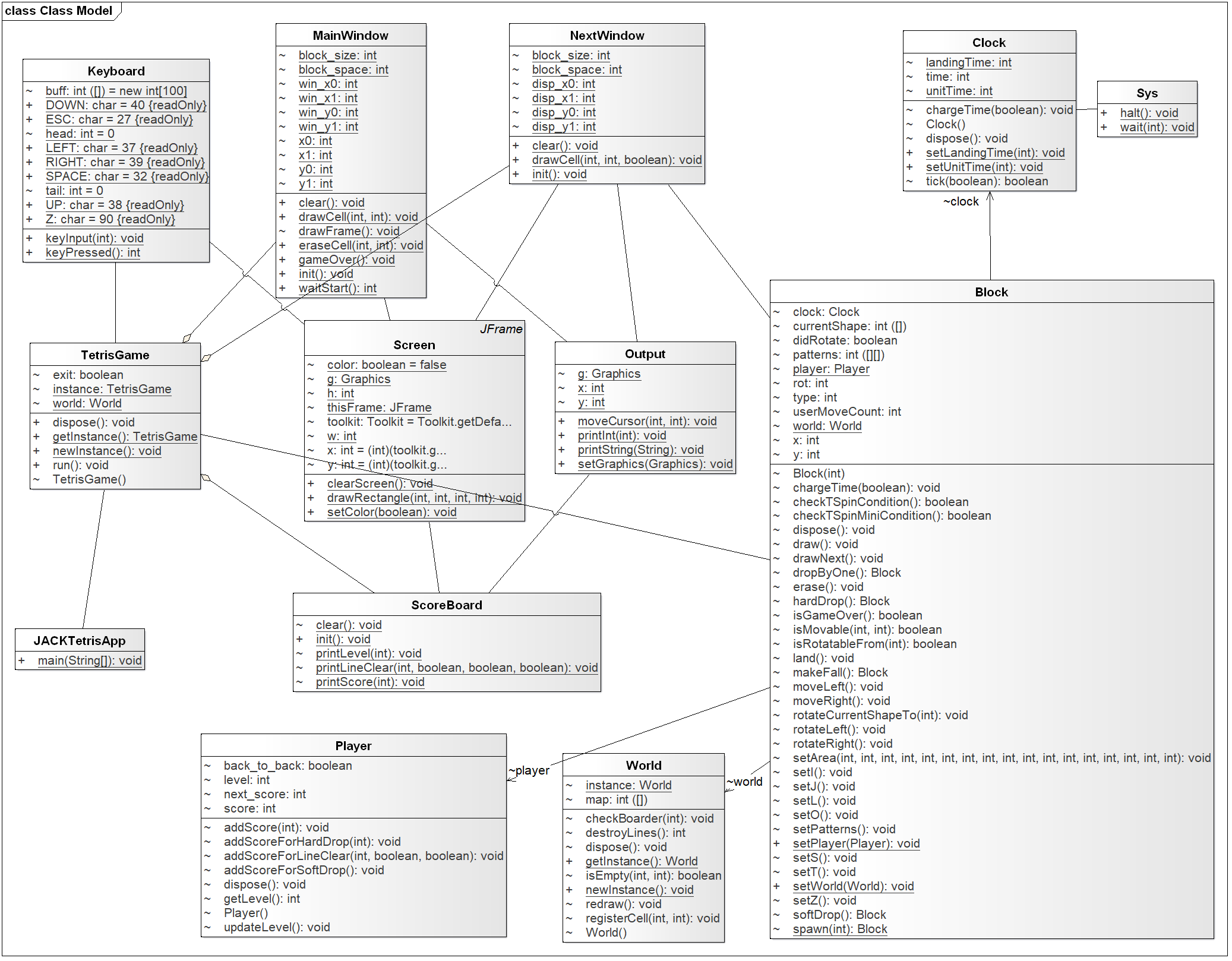 JACKTris2JAVA-class.png